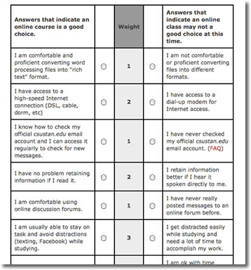 screenshot of readiness assessment